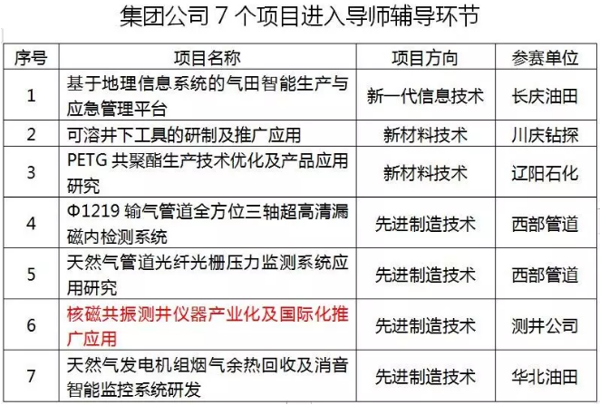 南宫国际(中国区)-官方网站