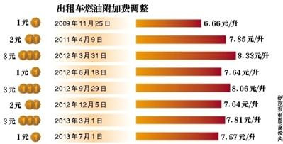 南宫国际(中国区)-官方网站